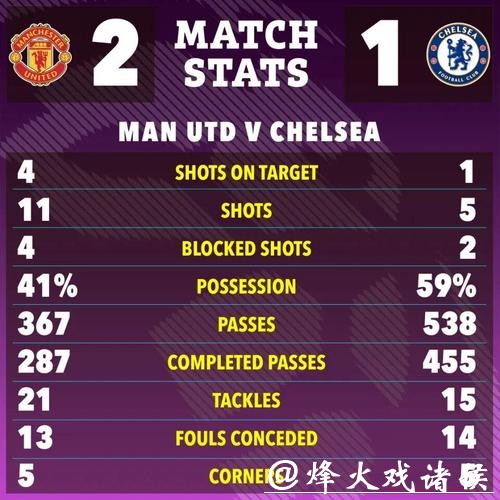 2月10日红王解盘比赛解读:切尔西欲延续连胜轨迹 2月10日红王解盘比赛解读:切尔西欲延续连胜轨迹